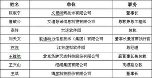 第四屆中國軟件與信息服務(wù)外包年會(huì) 共探產(chǎn)業(yè)新機(jī)遇，驅(qū)動(dòng)數(shù)字化轉(zhuǎn)型