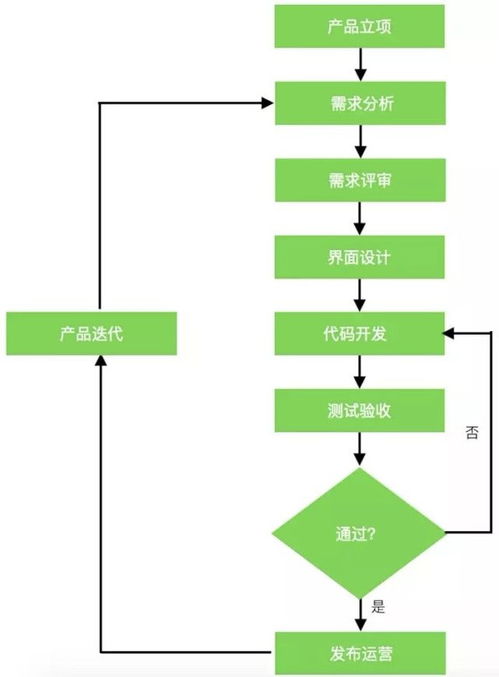北京軟件外包服務(wù) 優(yōu)勢(shì)、選擇策略與未來展望